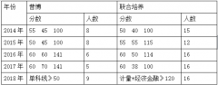 申请查核制的流程之前给大师讲