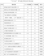 进处所尺度化工做机制的国际接轨程序